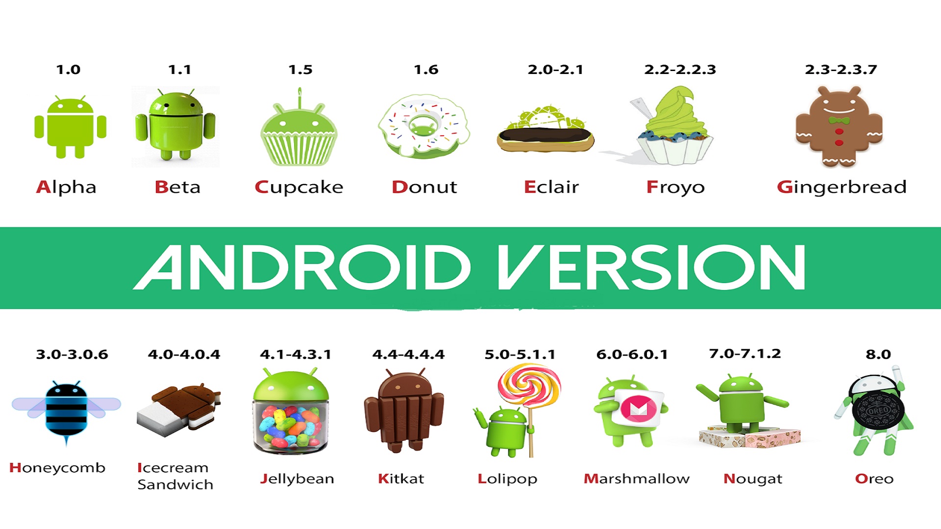 Bocoran Nama Android 14: 